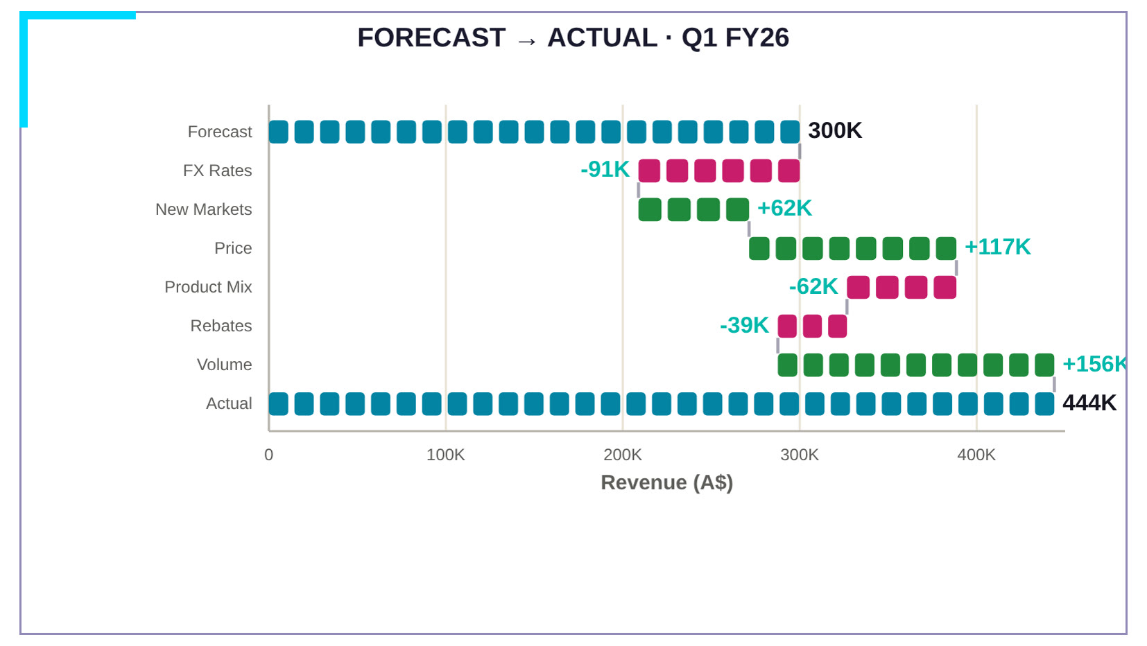 Codex Variance Waterfall