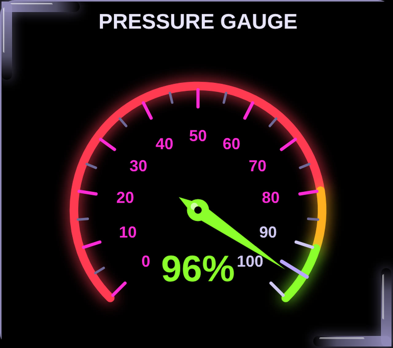 Codex Zone Gauge