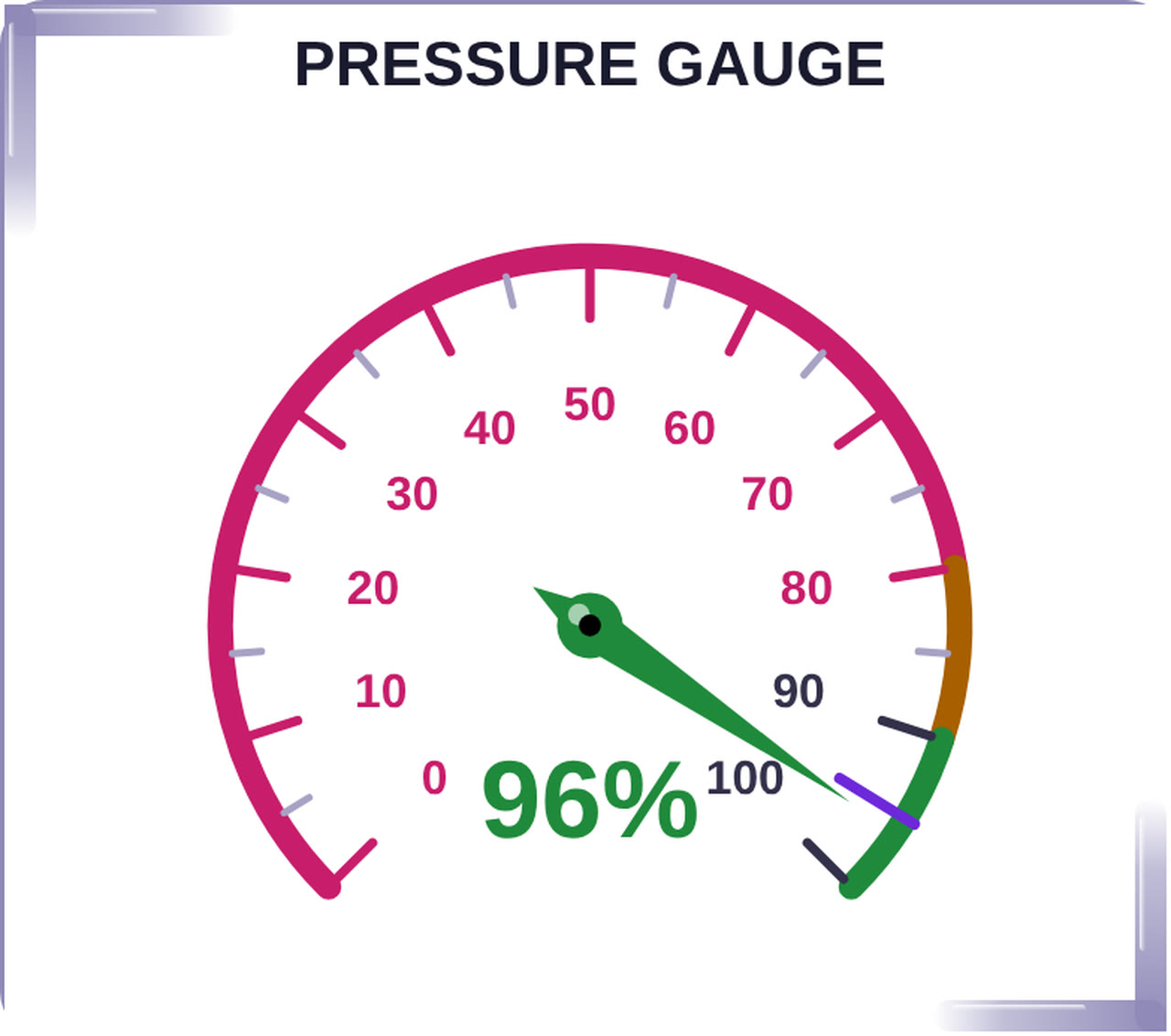 Codex Zone Gauge