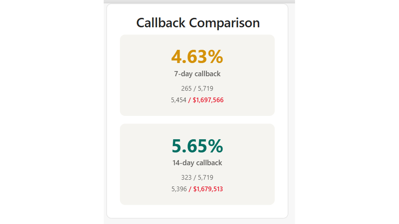 Codex Callback Card