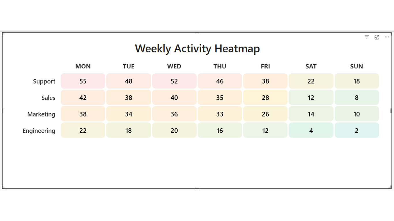 Codex Heatmap Matrix