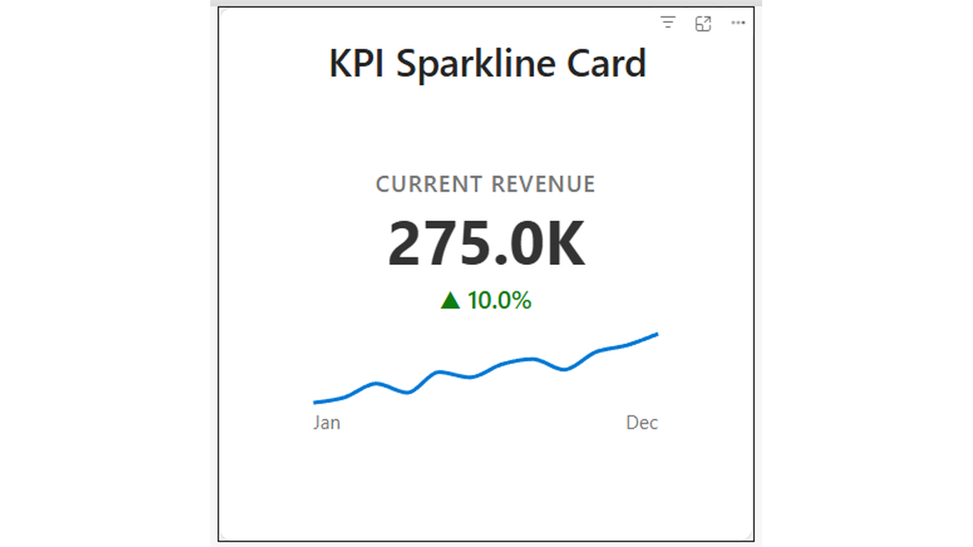 Codex KPI Sparkline Card