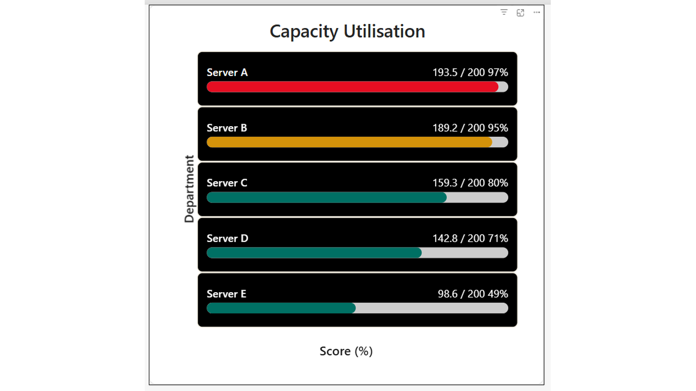 Codex Progress Bar Card