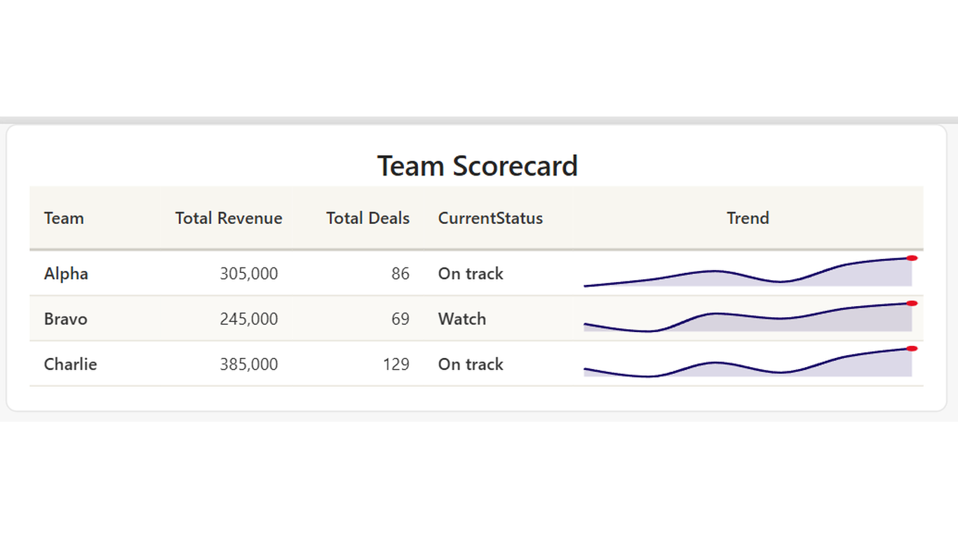 Codex Sparkline Table