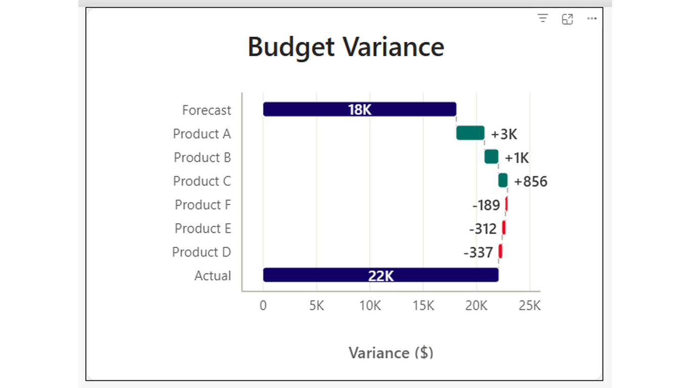 Codex Variance Waterfall