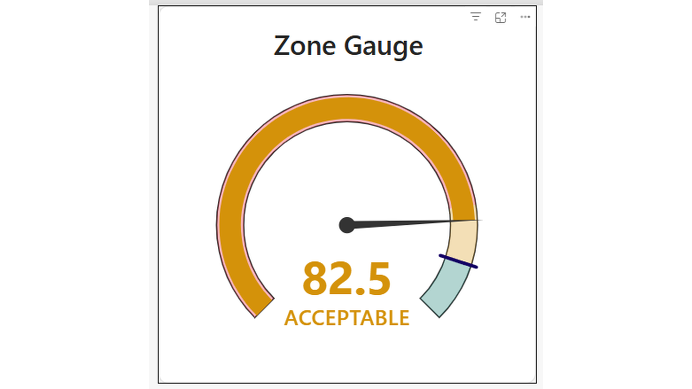 Codex Zone Gauge