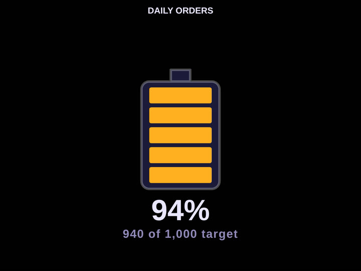 Codex Icon Gauge — Battery