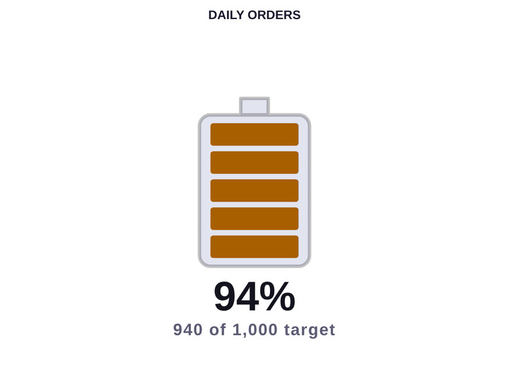 Codex Icon Gauge — Battery