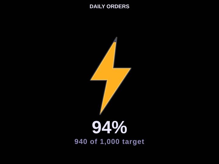 Codex Icon Gauge — Bolt