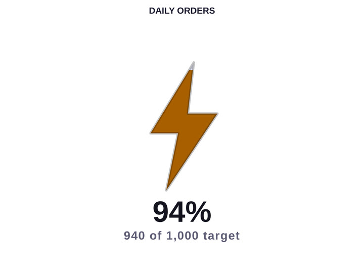 Codex Icon Gauge — Bolt