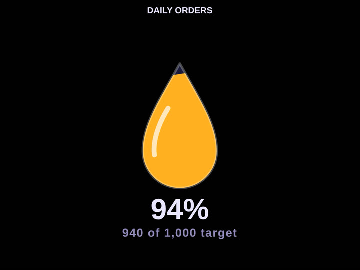 Codex Icon Gauge — Droplet