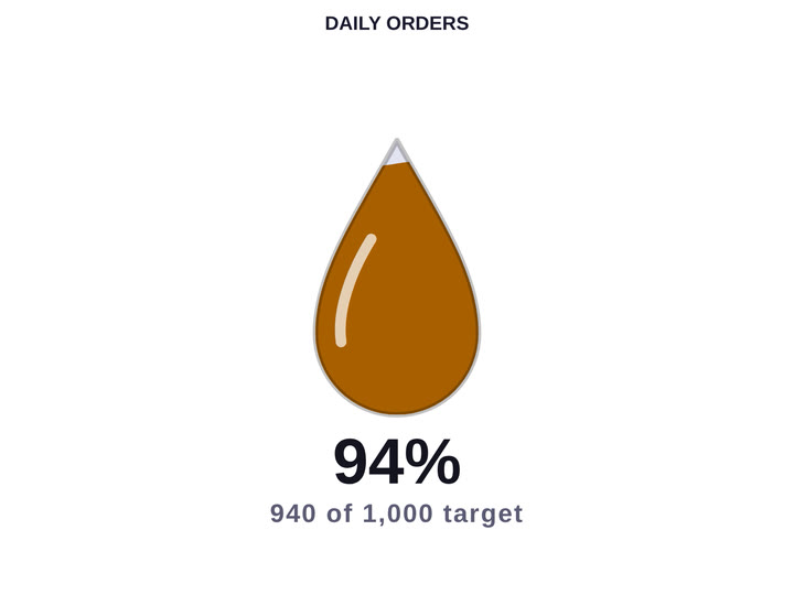 Codex Icon Gauge — Droplet