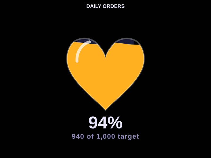 Codex Icon Gauge — Heart
