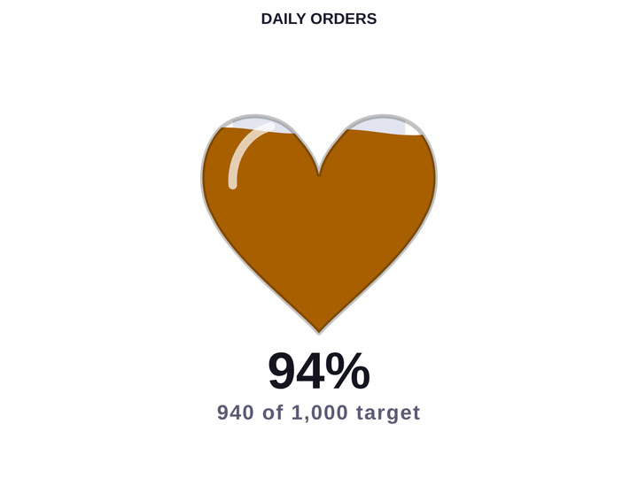 Codex Icon Gauge — Heart