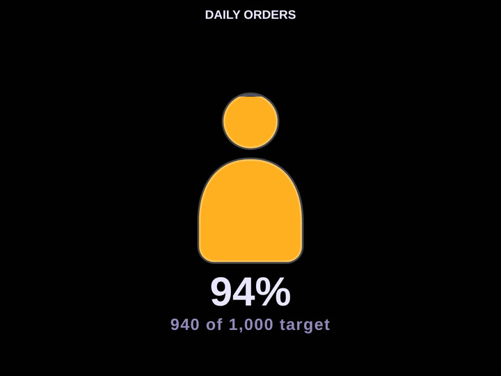 Codex Icon Gauge — Person