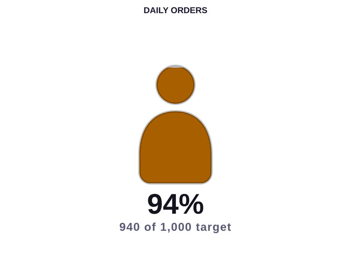 Codex Icon Gauge — Person