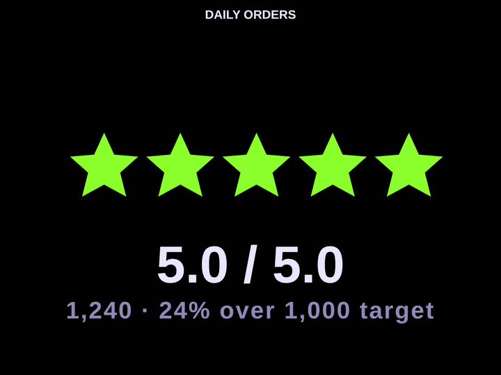 Codex Icon Gauge — Icon Row
