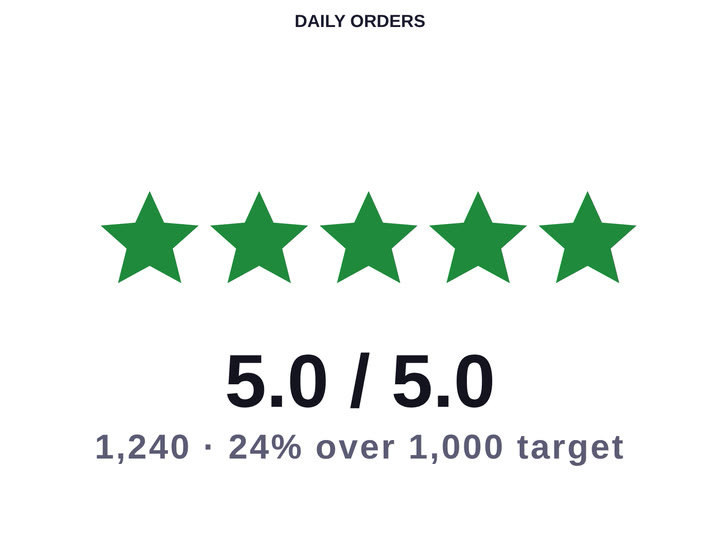 Codex Icon Gauge — Icon Row