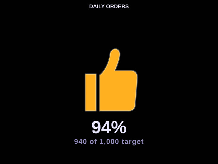 Codex Icon Gauge — Thumb