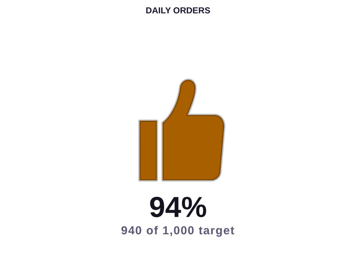 Codex Icon Gauge — Thumb