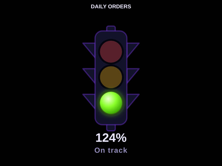 Codex Icon Gauge — Traffic Light