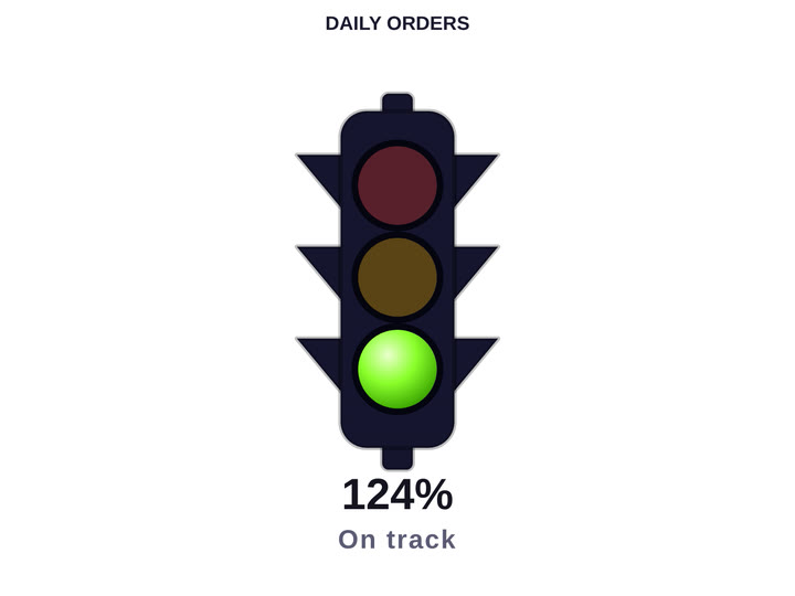 Codex Icon Gauge — Traffic Light