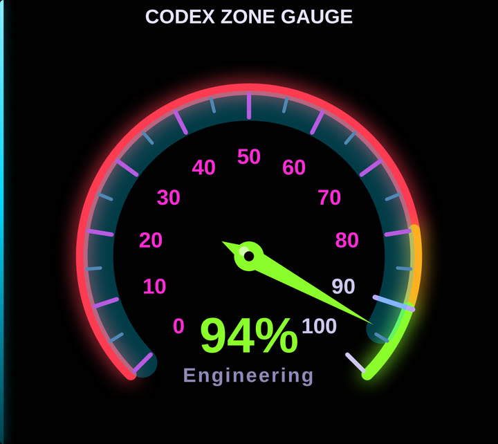 Codex Zone Gauge — Pressure Dial