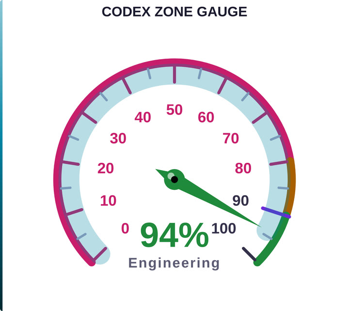 Codex Zone Gauge — Pressure Dial