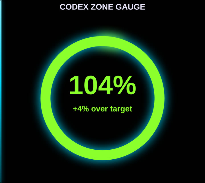 Codex Zone Gauge — Progress Ring