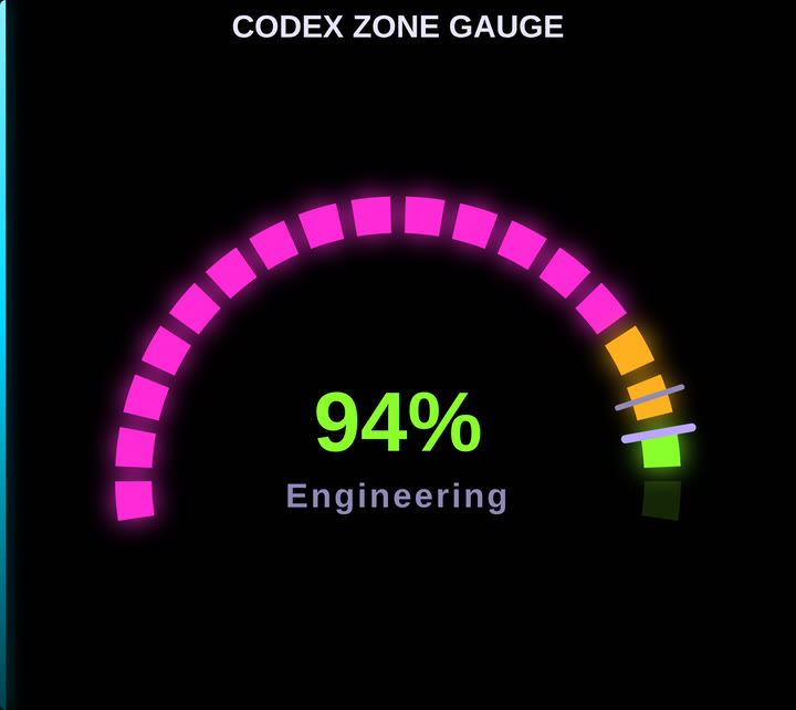 Codex Zone Gauge — Segmented Meter