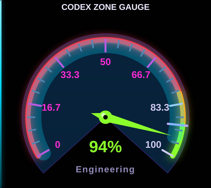 Codex Zone Gauge — Speedometer