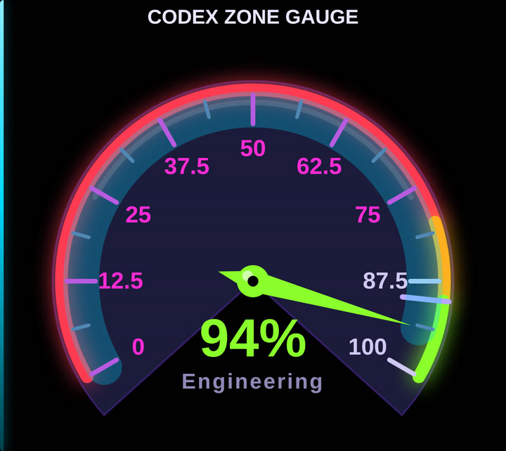 Codex Zone Gauge — Tachometer