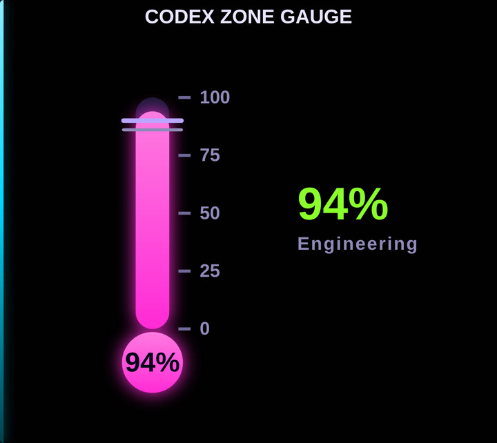 Codex Zone Gauge — Thermometer